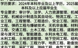 铁三院2025校招何时启动？岗位有何要求？