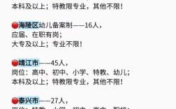 2025泰州高新区教师招聘何时开始？