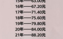事业单位退休人员工资怎么涨？涨多少？