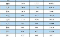2025楚雄事业单位何时报名？