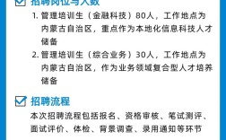 2025银行秋招何时启动？应届生如何备战？