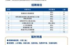 机械工业集团校招有哪些岗位？