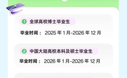 陕西oppo2025校园招聘