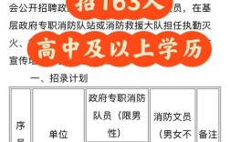 163事业单位招聘信息网有什么最新岗位？