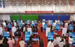 天津2025校招会何时何地举办？