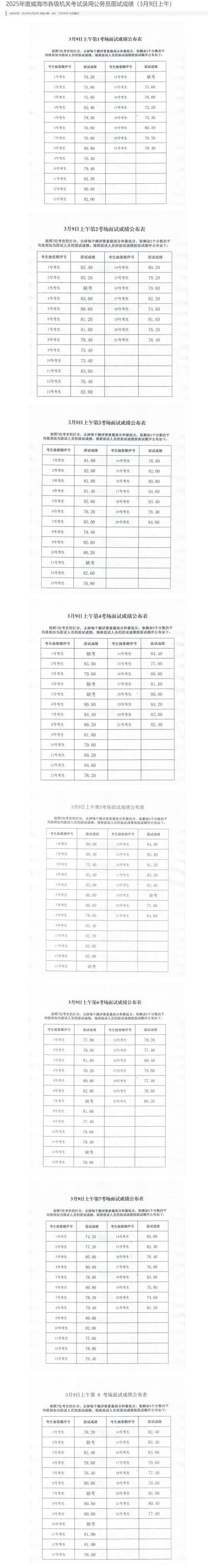 2025五华事业单位招聘成绩何时公布？-图1