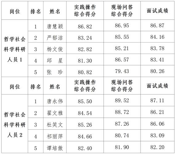 2025五华事业单位招聘成绩何时公布？-图3