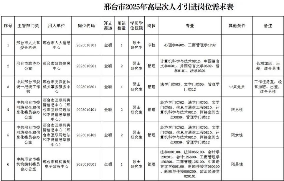2025邢台经开区教师招聘入口何时开通？-图1