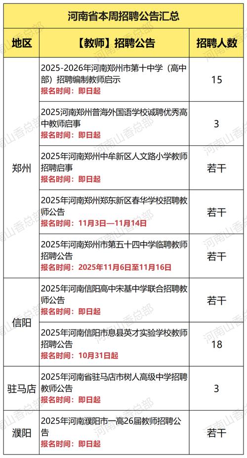 郑州高新区2025教师招聘成绩何时公布？-图1