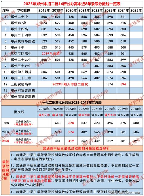 郑州高新区2025教师招聘成绩何时公布？-图3