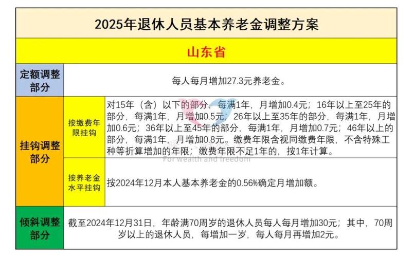 山东机关事业单位中人养老金何时补发？-图2