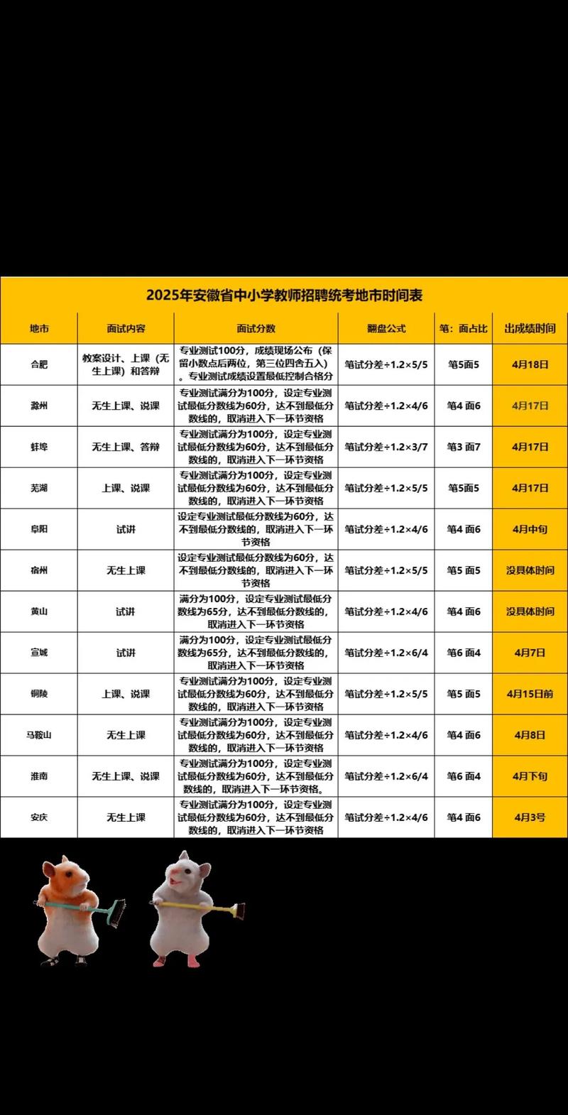 2025安徽中小学教师招聘面试名单何时公布？-图1