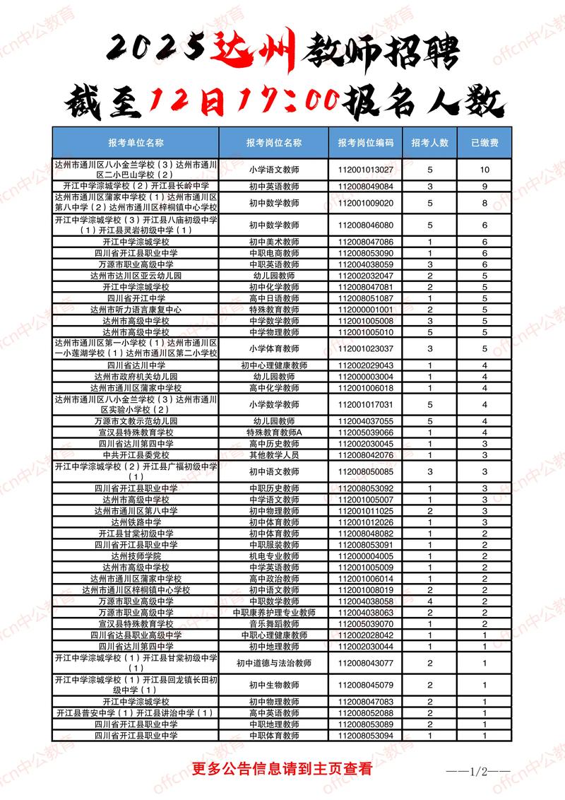 2025岱岳区教师招聘报名人数创新高了吗?-图3 2025岱岳区教师招聘报名人数创新高了吗?-图3