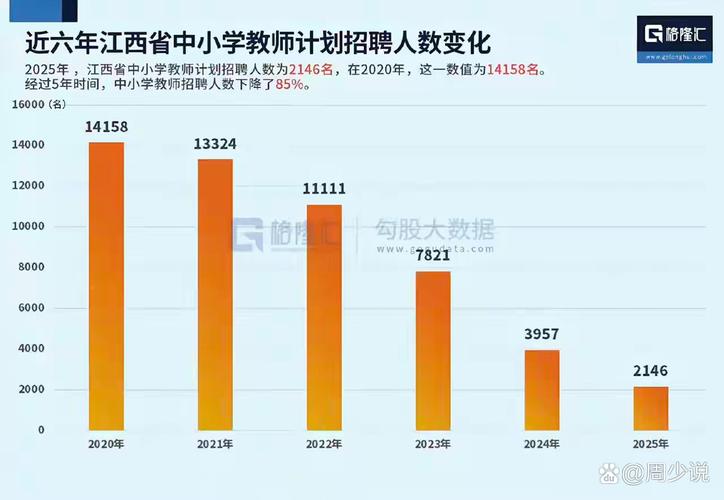 2025岱岳区教师招聘报名人数创新高了吗?-图1 2025岱岳区教师招聘报名人数创新高了吗?-图1