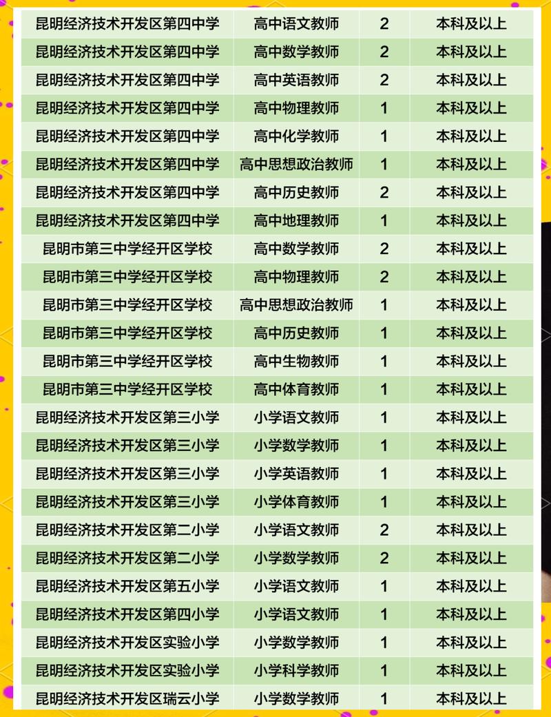 2025五华区事业单位招聘何时开始?-图1 2025五华区事业单位招聘何时开始?-图1