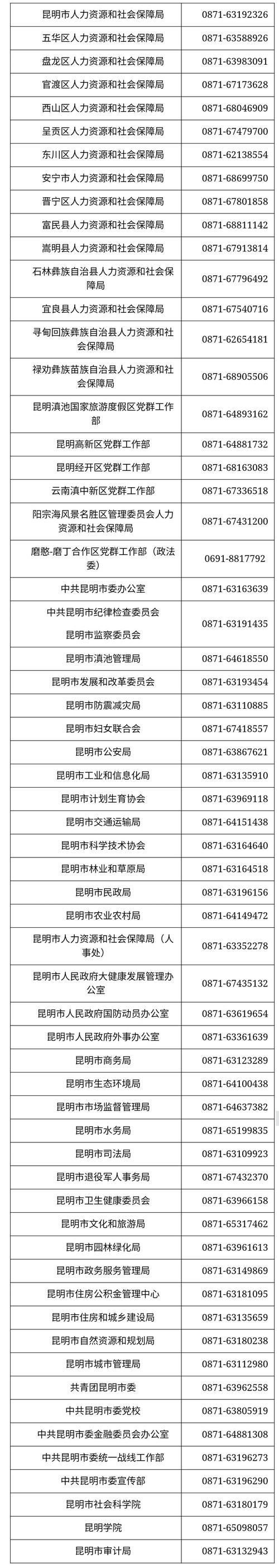 2025五华区事业单位招聘何时开始?-图2 2025五华区事业单位招聘何时开始?-图2