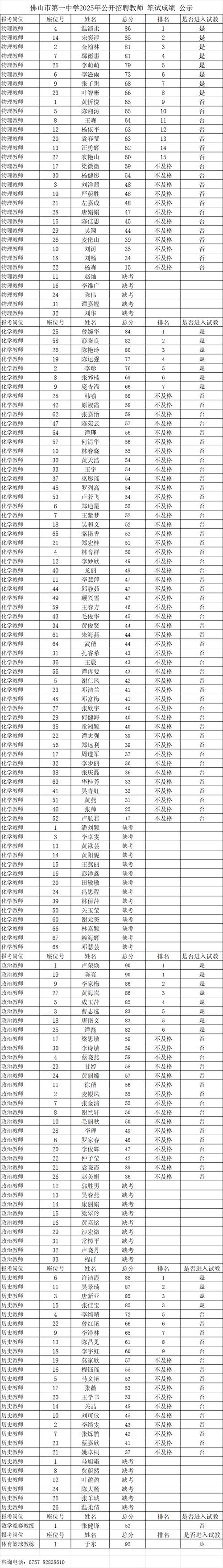 2025南昌高新区教师招聘笔试成绩何时出？-图2