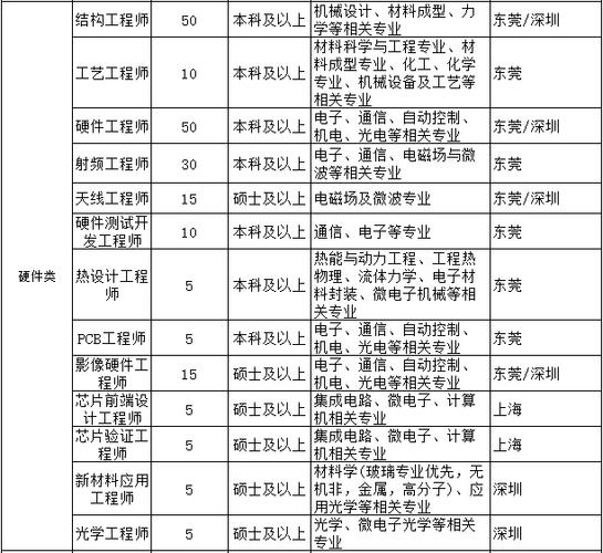 OPPO 2025校招薪资究竟多少？-图3