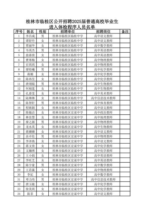 2025桂林临桂教师招聘体检标准是什么？-图1