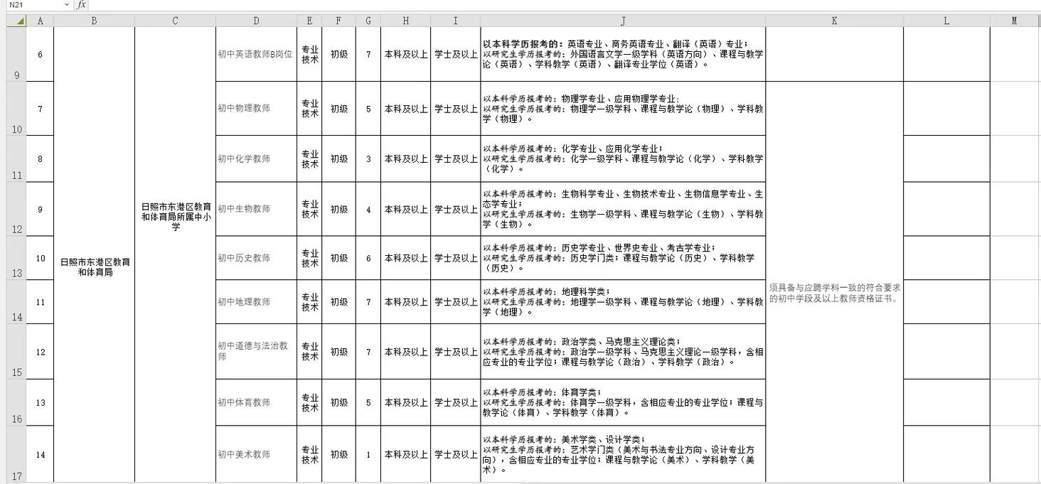 2025日照东港区教师招聘面试时间何时公布？-图2