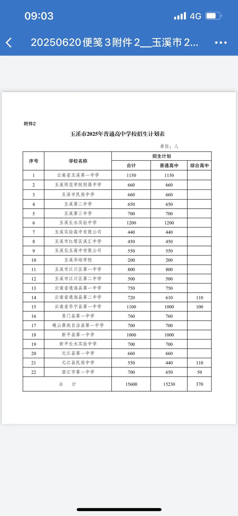 玉溪事业单位2025第二批成绩何时出？-图2