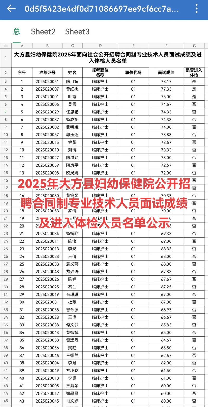 大方县2025事业单位考试成绩排名何时公布？-图2