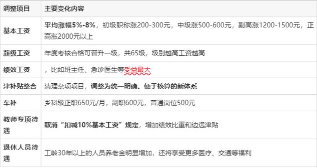 2025年事业单位在职人员工资会涨吗?-图1 2025年事业单位在职人员工资会涨吗?-图1