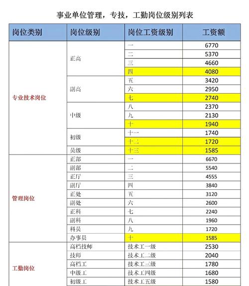 2025年事业单位在职人员工资会涨吗?-图2 2025年事业单位在职人员工资会涨吗?-图2