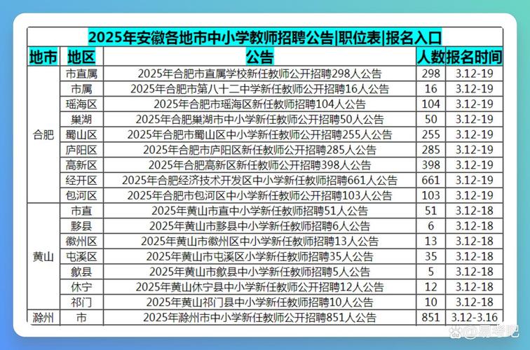 2025安徽中小学教师招聘面试何时开始？-图1