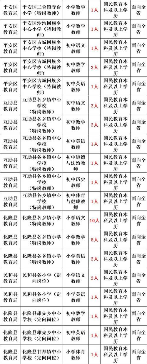 2025安徽中小学教师招聘面试何时开始？-图3