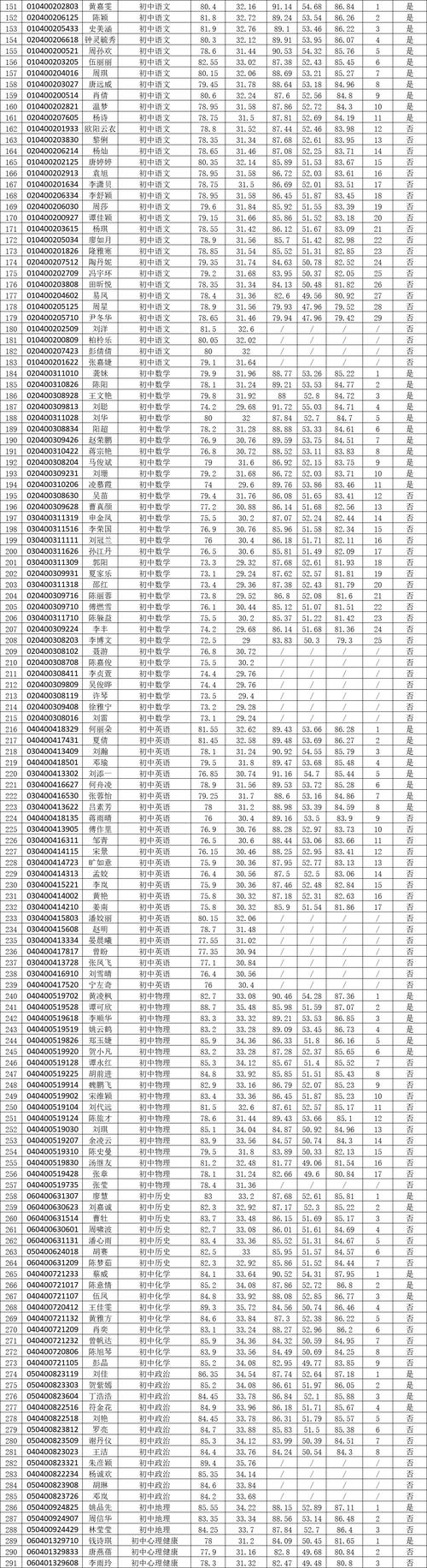 2025准格尔旗教师招聘成绩何时查？-图1