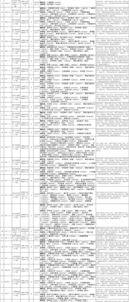 2025准格尔旗教师招聘成绩何时查？-图2