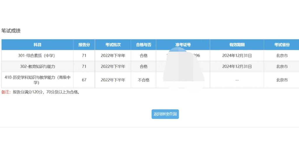 2025准格尔旗教师招聘成绩何时查？-图3