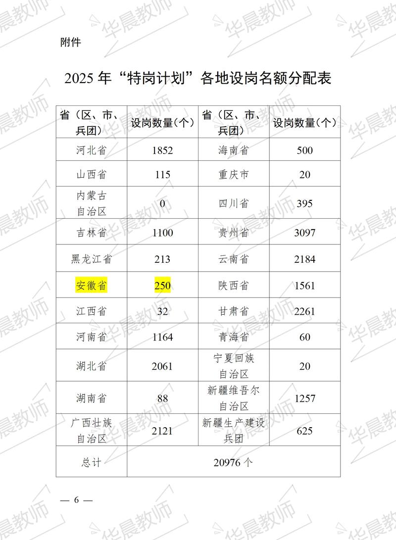 2025安徽特岗教师招聘何时启动?-图1 2025安徽特岗教师招聘何时启动?-图1