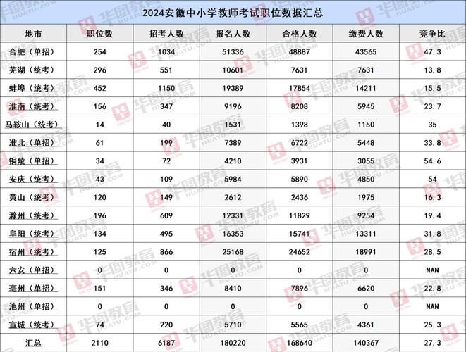 2025安徽特岗教师招聘何时启动?-图2 2025安徽特岗教师招聘何时启动?-图2