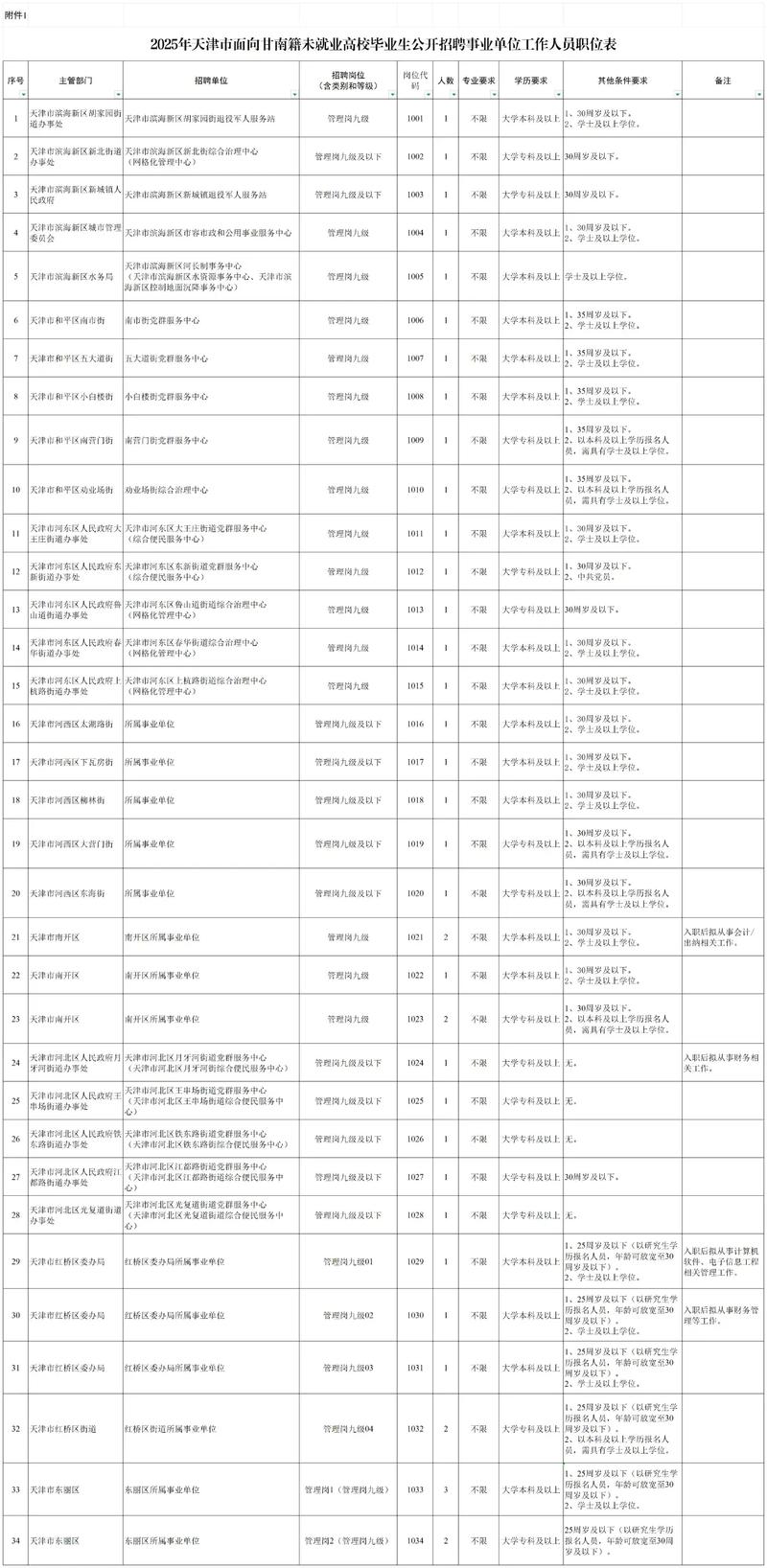 2025天津事业单位7月招聘何时开始?-图2 2025天津事业单位7月招聘何时开始?-图2
