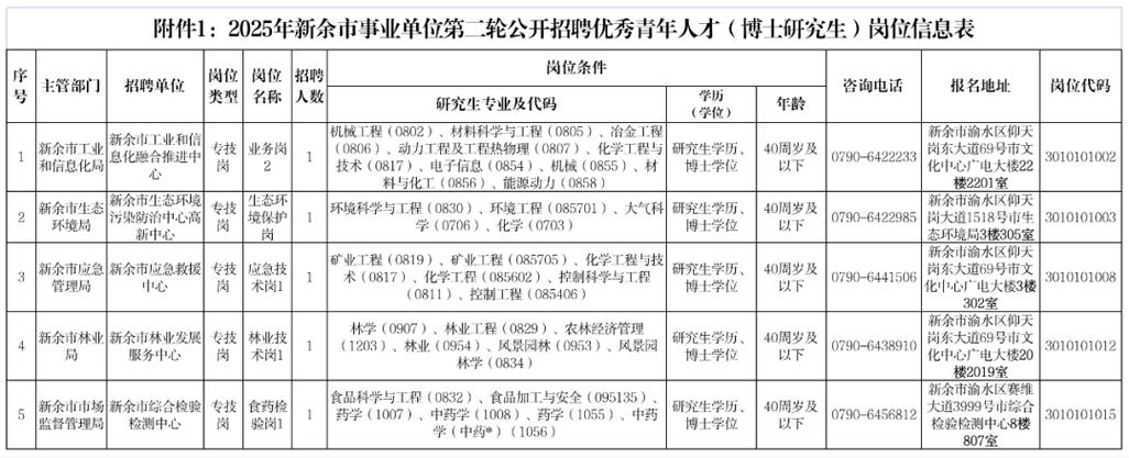 2025赣州事业单位招聘何时开始？-图3