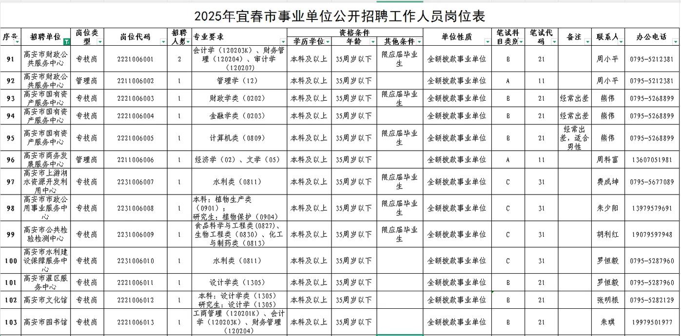 2025江西宜春事业单位招聘何时启动？-图1