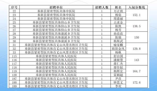 2025江西宜春事业单位招聘何时启动？-图2