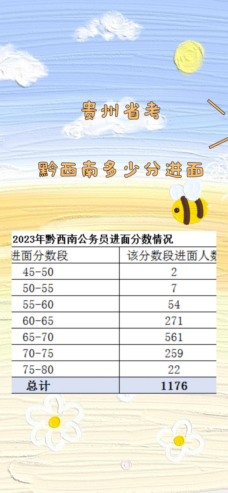 2025黔西事业单位笔试成绩排名何时公布?-图1 2025黔西事业单位笔试成绩排名何时公布?-图1