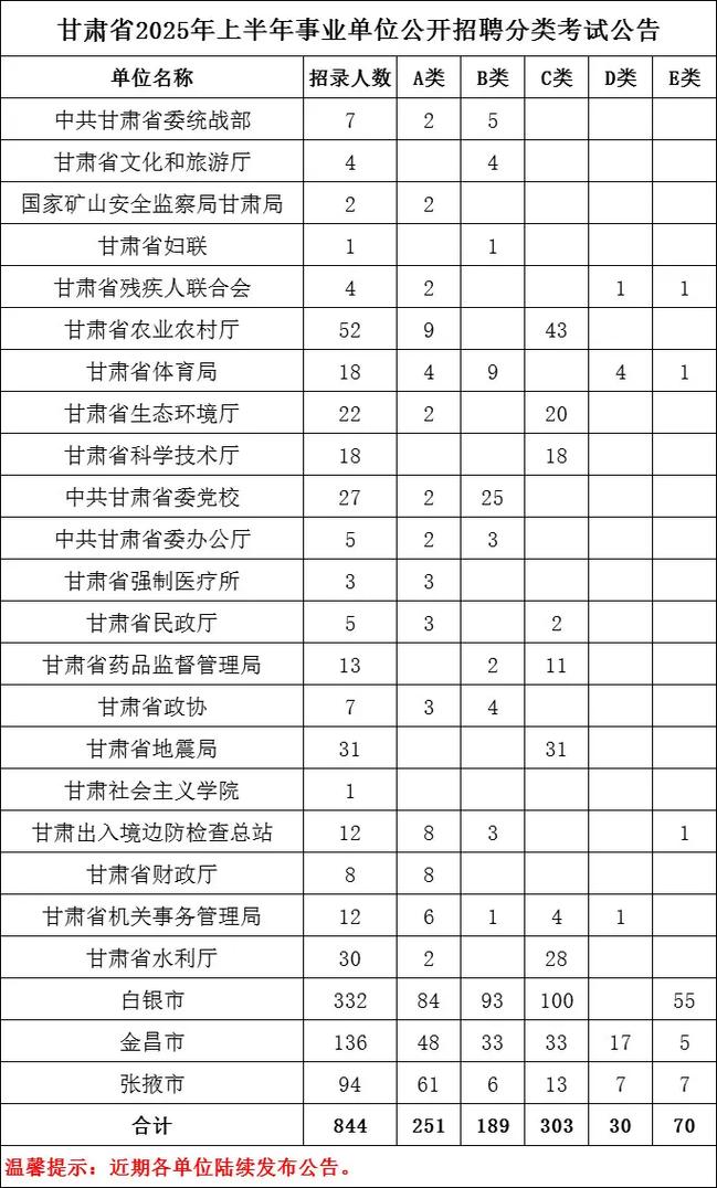 2025甘肃企事业单位招聘何时开始？-图1