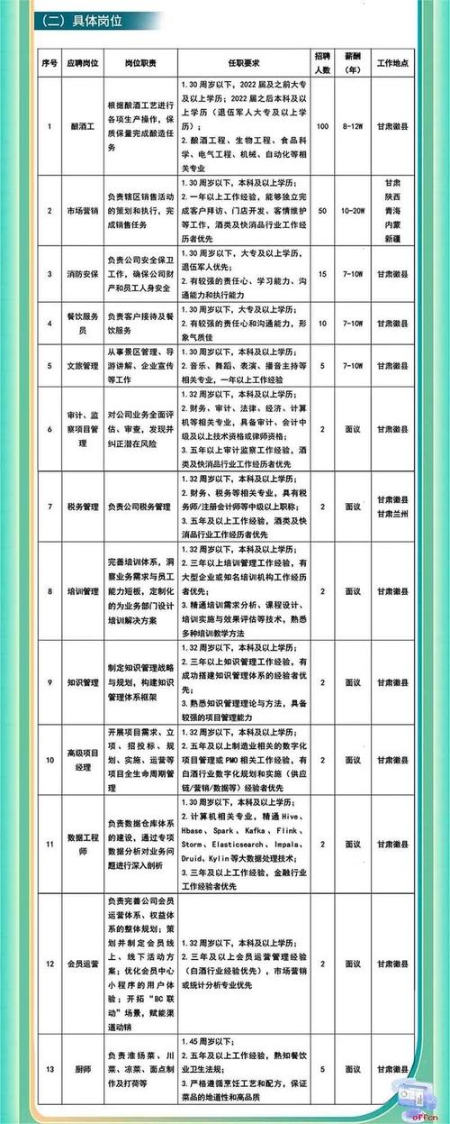 2025甘肃企事业单位招聘何时开始？-图2