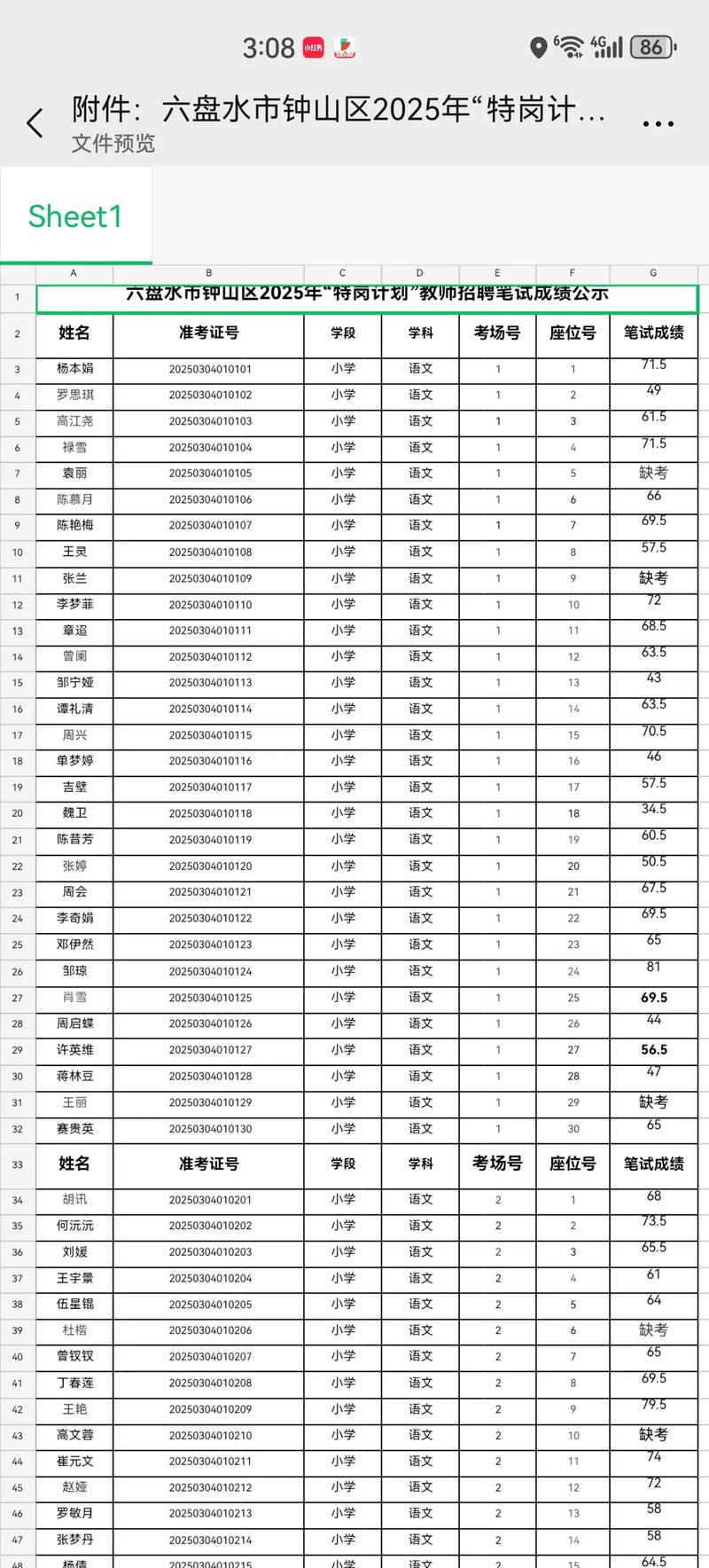 2025六盘水事业单位招聘成绩何时出？-图2