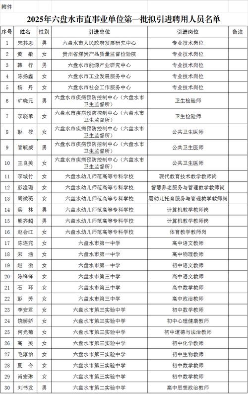 2025六盘水事业单位招聘成绩何时出？-图3