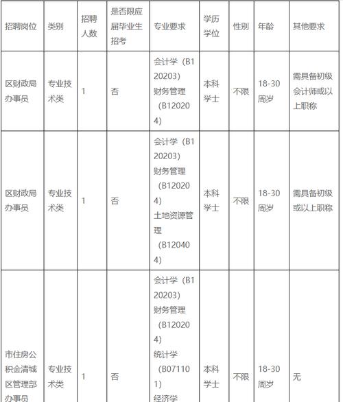 2025下半年清远机关事业单位招聘-图1
