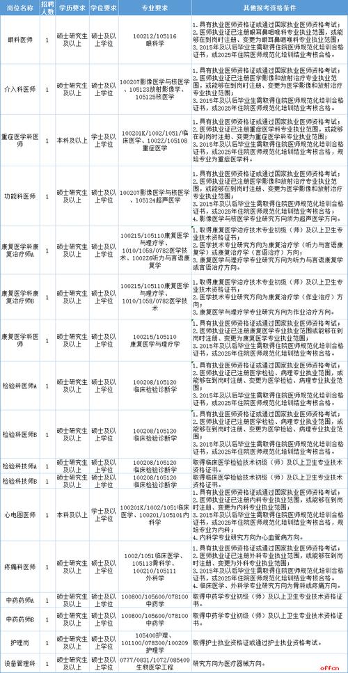 2025昆明事业单位招聘何时开始？-图1