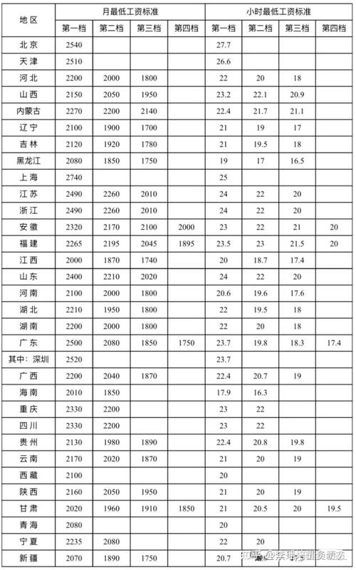 2025年事业单位退休人员工资将如何调整？-图2