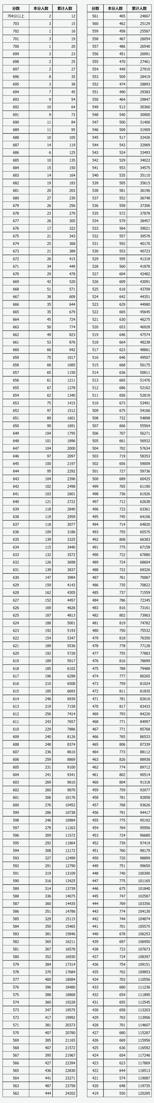 2025山西事业单位成绩何时公布？-图1