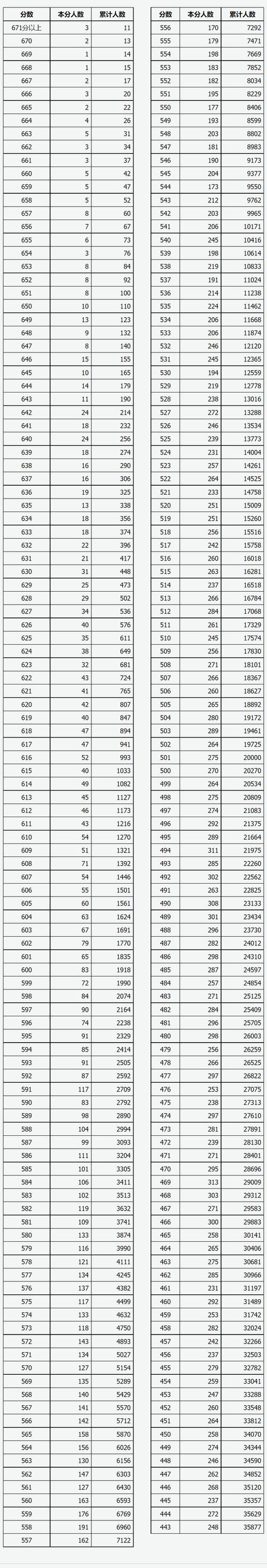 2025山西事业单位成绩何时公布？-图2