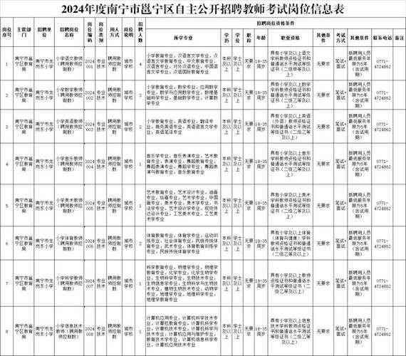 2025邕宁区教师招聘面试成绩何时公示？-图2